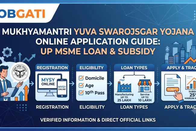 Mukhyamantri Yuva Swarojgar Yojana Online Application Latest Guide | JobGati