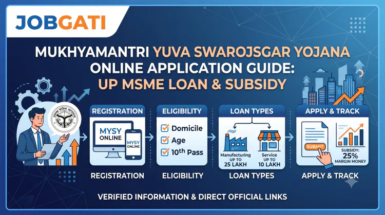 Mukhyamantri Yuva Swarojgar Yojana Online Application Latest Guide | JobGati