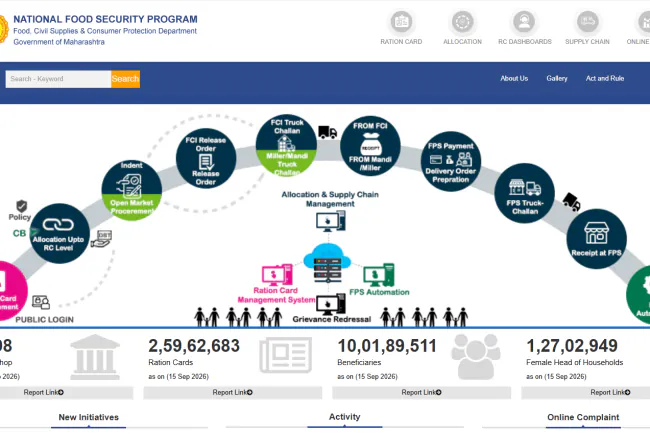 Maharashtra Ration Card Online Apply and Status Check 2026: Fresh Guide