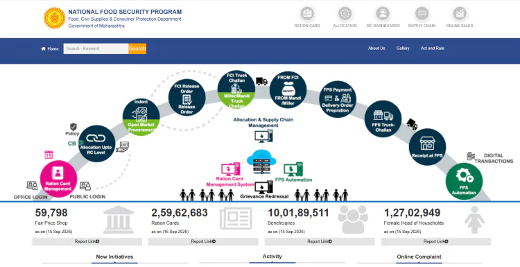 Maharashtra Ration Card Online Apply and Status Check 2026: Fresh Guide