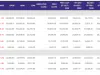 Share Market Today 8 October 2026: Sensex-Nifty Down, Why Is Market Falling?