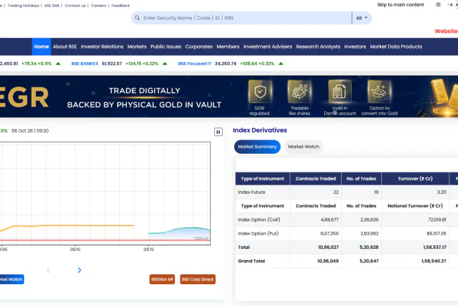 Index Fund Investing Guide India — Nifty 50/ Sensex Fund