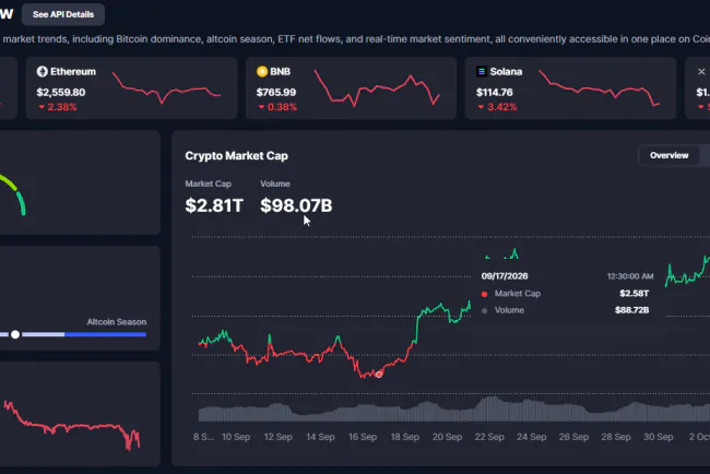 Crypto Market Today 8 October 2026: Bitcoin, Ethereum Down; Top Gainers & Losers