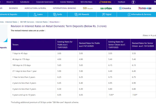 SBI FD mein Rs. 1 lakh jama karne par kitna milega?