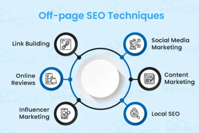 SEO Off-Page Executive Hiring 2026: Zirakpur Office Job