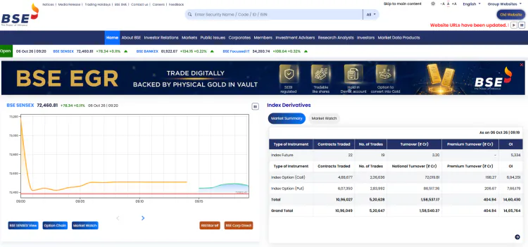 Index Fund Investing Guide India — Nifty 50/ Sensex Fund | JobGati