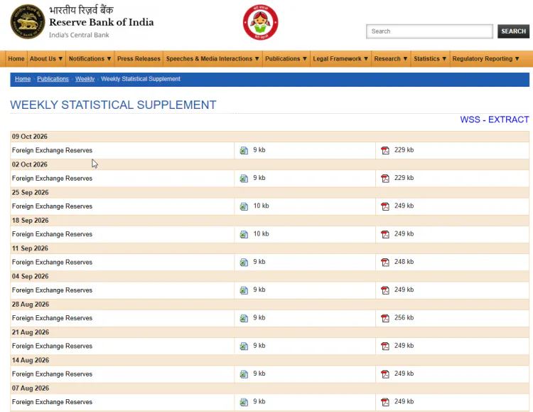 India ke forex reserves 2 October wale hafte mein $12.95 billion gire