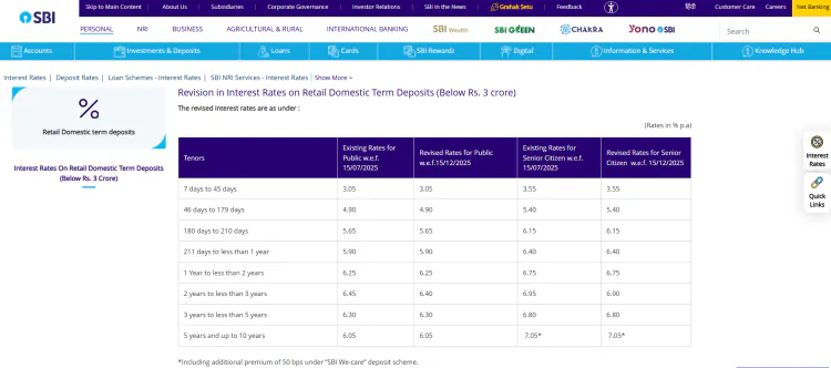 SBI FD mein Rs. 1 lakh jama karne par kitna milega?