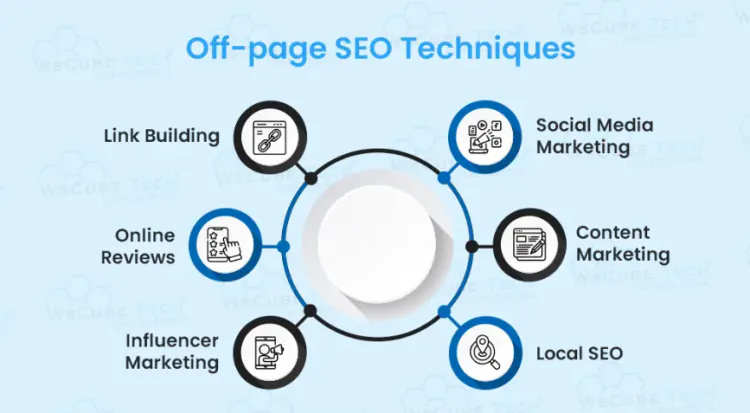 SEO Off-Page Executive Hiring 2026: Zirakpur Office Job